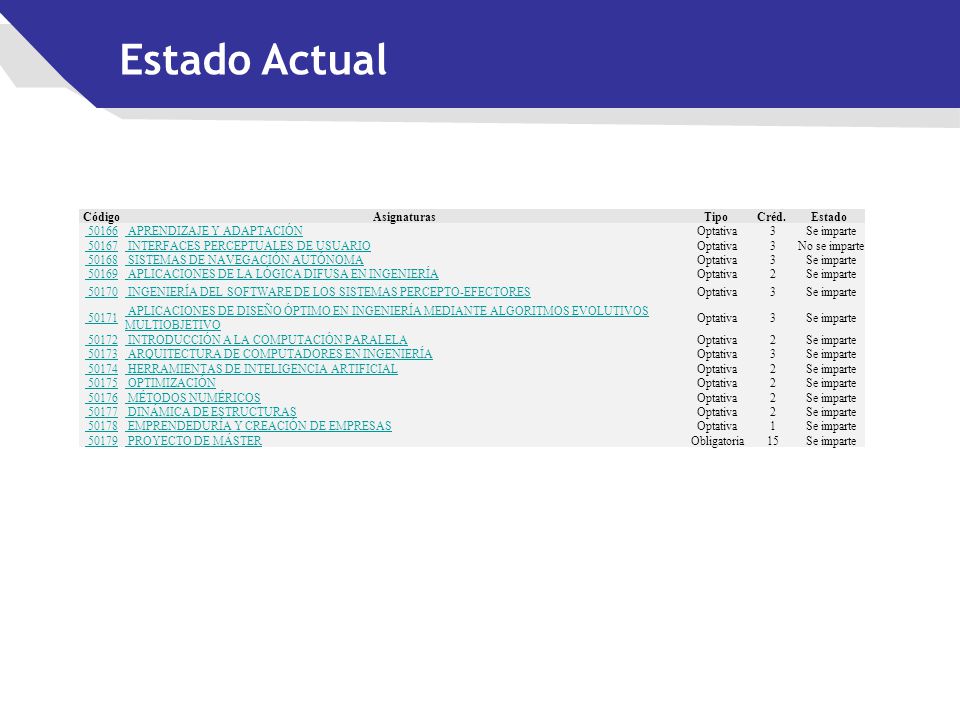 Estado Actual Código Asignaturas Tipo Créd. Estado 50166
