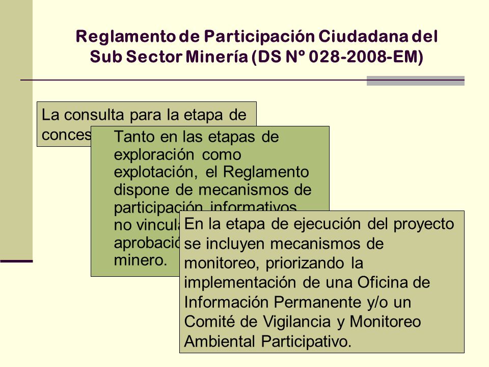 Reglamento de Participación Ciudadana del Sub Sector Minería (DS Nº EM)