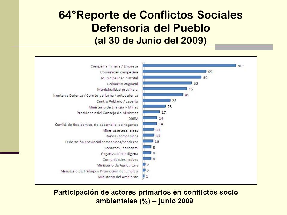 64°Reporte de Conflictos Sociales Defensoría del Pueblo (al 30 de Junio del 2009)