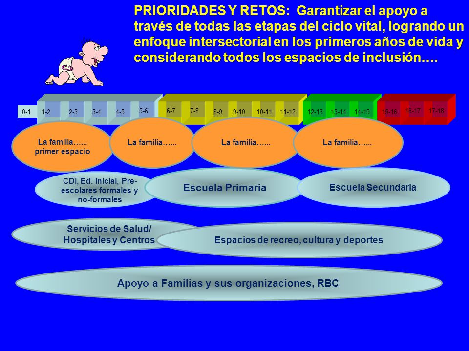 PRIORIDADES Y RETOS: Garantizar el apoyo a través de todas las etapas del ciclo vital, logrando un enfoque intersectorial en los primeros años de vida y considerando todos los espacios de inclusión….
