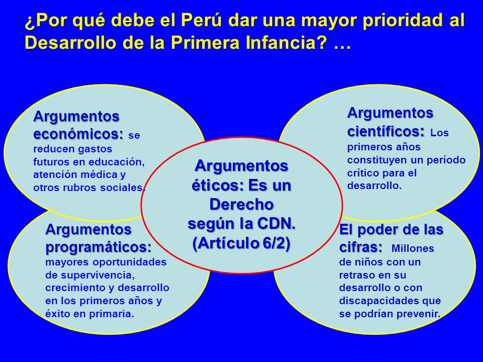Argumentos éticos: Es un Derecho según la CDN. (Artículo 6/2)