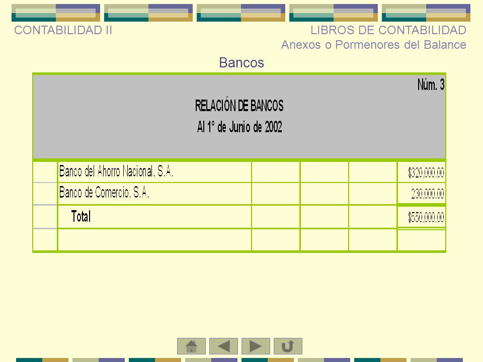 CONTABILIDAD II LIBROS DE CONTABILIDAD Anexos o Pormenores del Balance