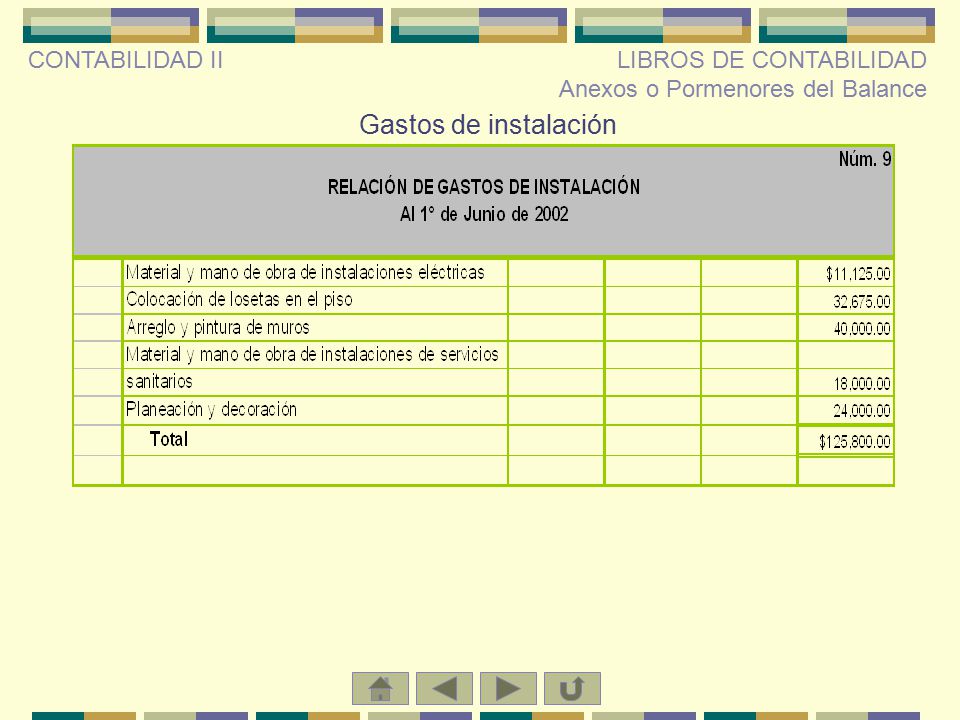 CONTABILIDAD II LIBROS DE CONTABILIDAD Anexos o Pormenores del Balance