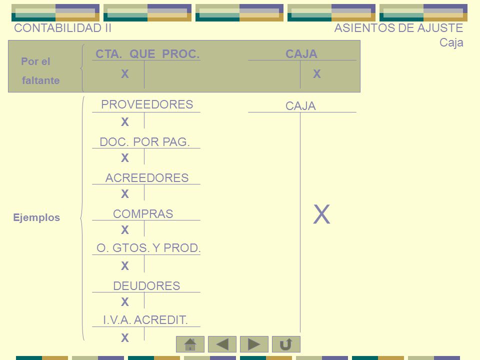 X CONTABILIDAD II ASIENTOS DE AJUSTE Caja CTA. QUE PROC. CAJA X
