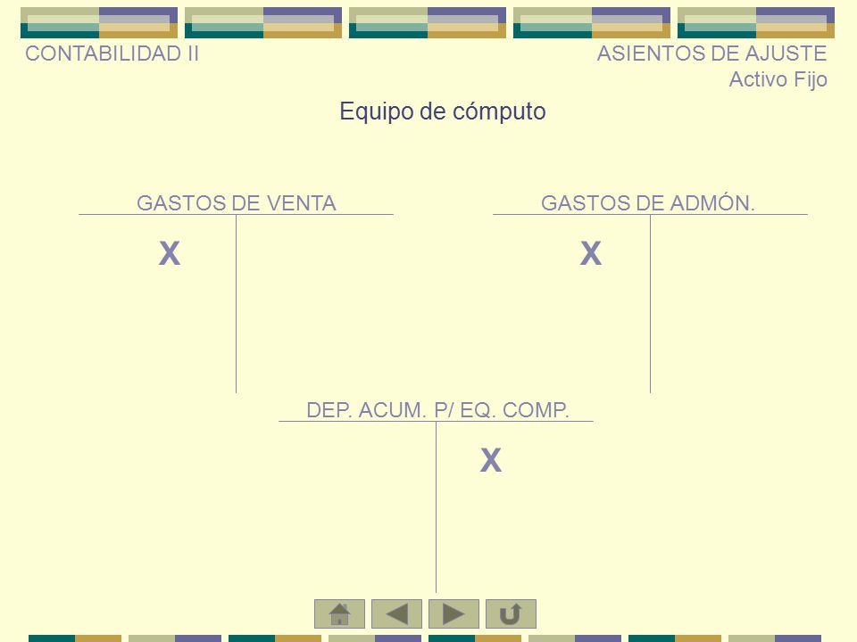 X X X Equipo de cómputo CONTABILIDAD II ASIENTOS DE AJUSTE Activo Fijo