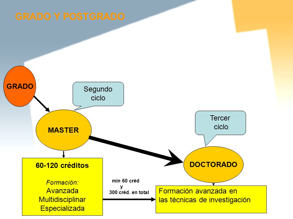 GRADO Y POSTGRADO GRADO Segundo ciclo Tercer ciclo MASTER DOCTORADO