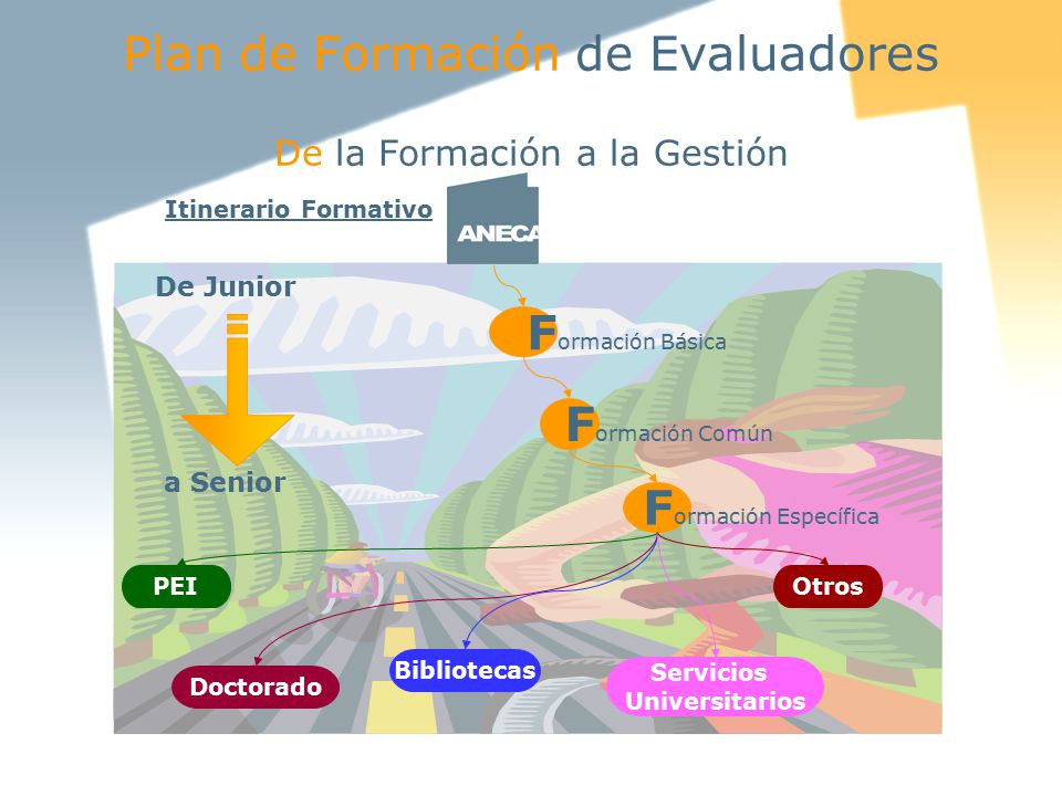 Plan de Formación de Evaluadores De la Formación a la Gestión