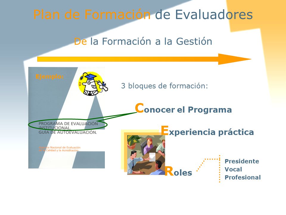 Plan de Formación de Evaluadores De la Formación a la Gestión