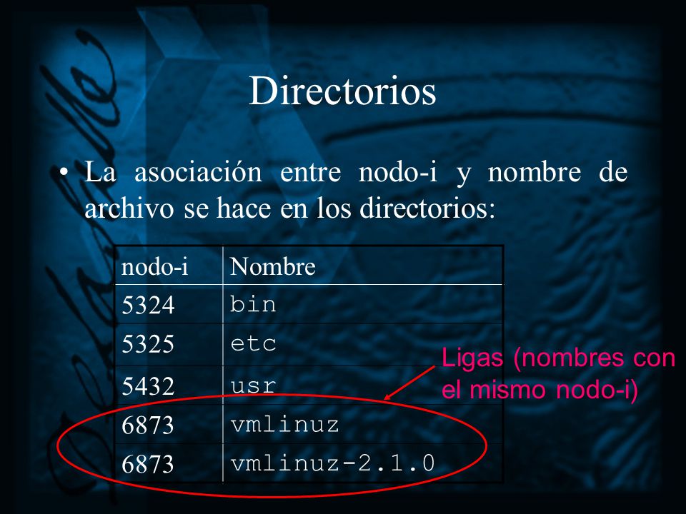 Directorios La asociación entre nodo-i y nombre de archivo se hace en los directorios: nodo-i. Nombre.