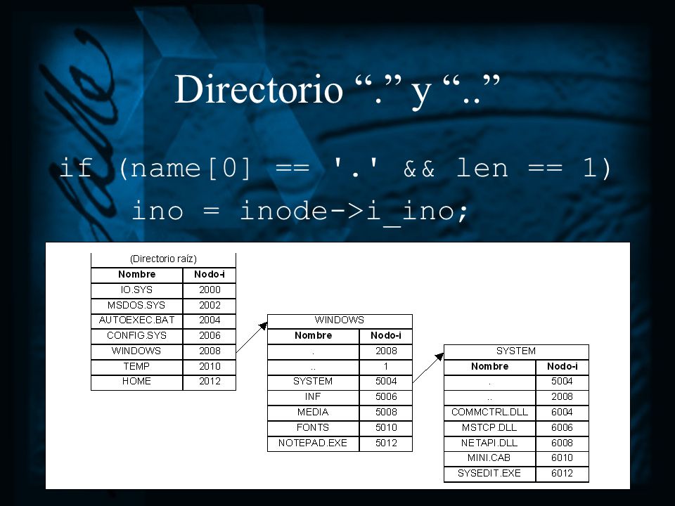 Directorio . y .. if (name[0] == . && len == 1)
