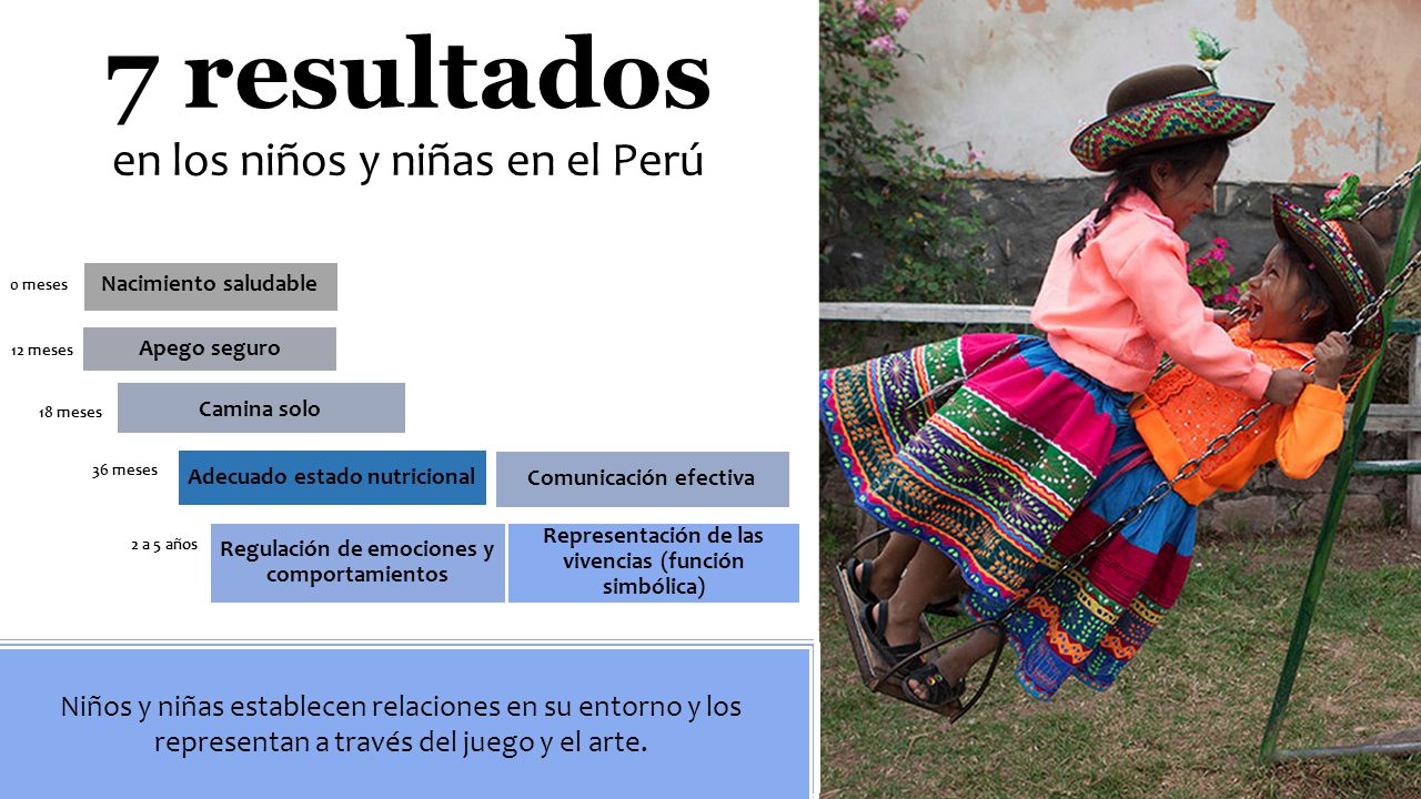 7 resultados en los niños y niñas en el Perú