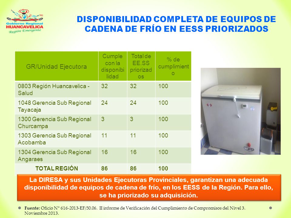 DISPONIBILIDAD COMPLETA DE EQUIPOS DE CADENA DE FRÍO EN EESS PRIORIZADOS