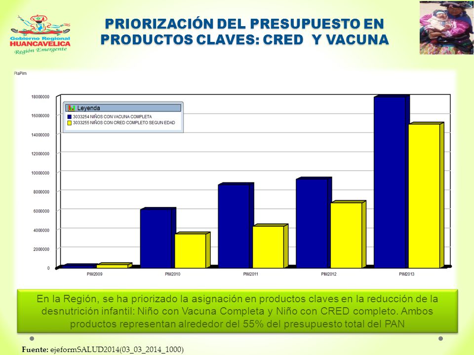 PRIORIZACIÓN DEL PRESUPUESTO EN PRODUCTOS CLAVES: CRED Y VACUNA