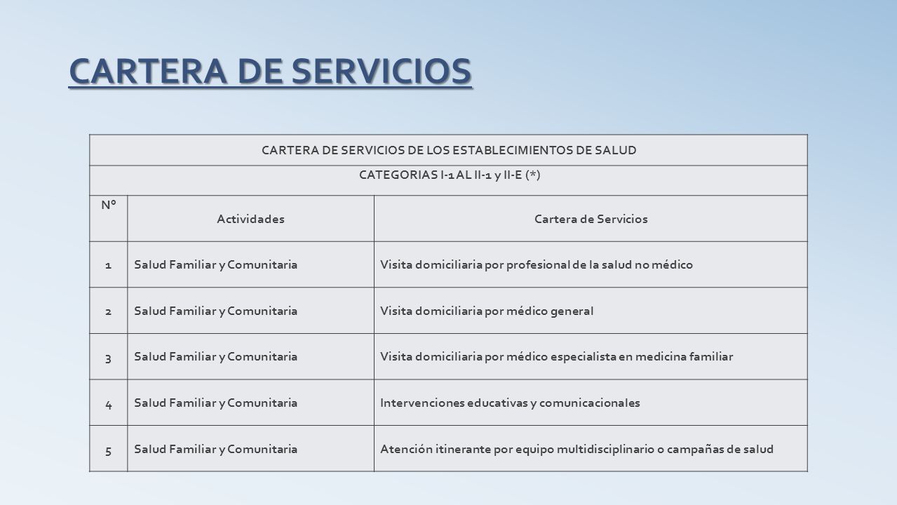 CARTERA DE SERVICIOS CARTERA DE SERVICIOS DE LOS ESTABLECIMIENTOS DE SALUD. CATEGORIAS I-1 AL II-1 y II-E (*)