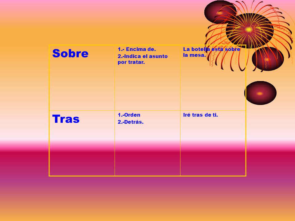 Sobre Tras 1.- Encima de. 2.-Indica el asunto por tratar.