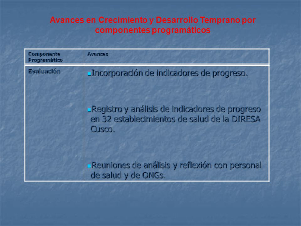Incorporación de indicadores de progreso.