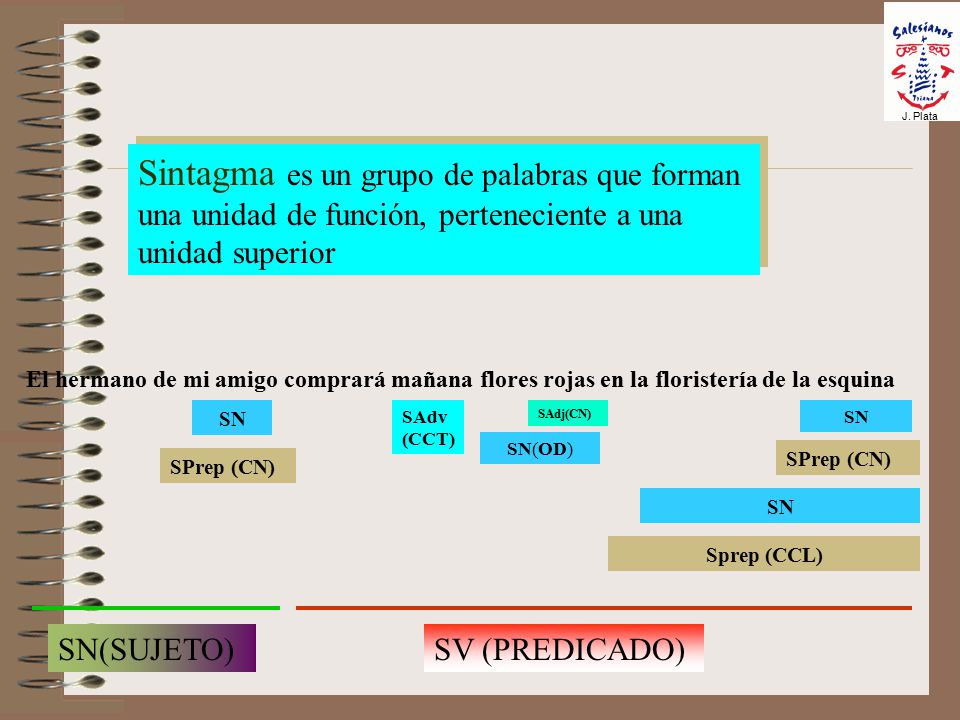 J. Plata Sintagma es un grupo de palabras que forman una unidad de función, perteneciente a una unidad superior.