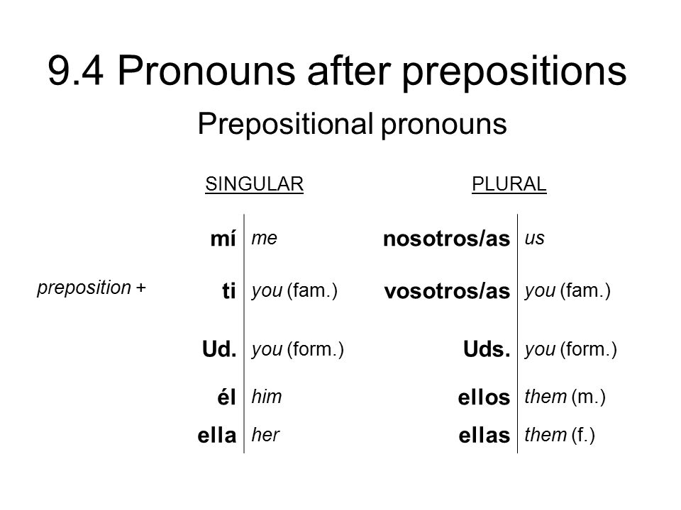 Prepositional pronouns