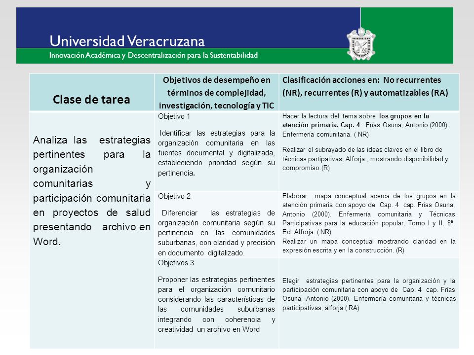 Clase de tarea Objetivos de desempeño en términos de complejidad, investigación, tecnología y TIC.