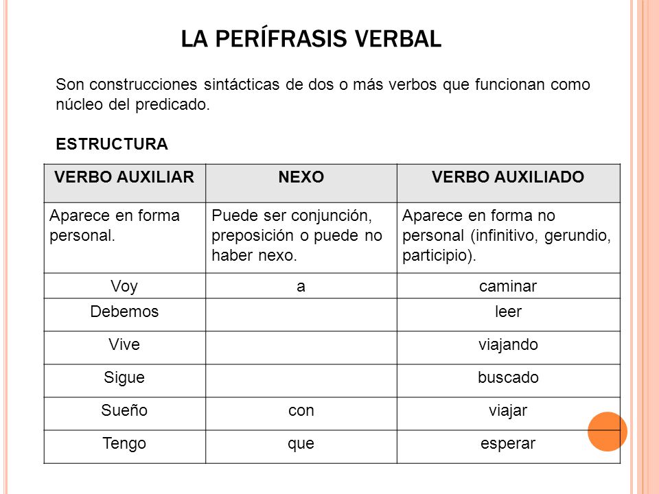 LA PERÍFRASIS VERBAL Son construcciones sintácticas de dos o más verbos que funcionan como núcleo del predicado.