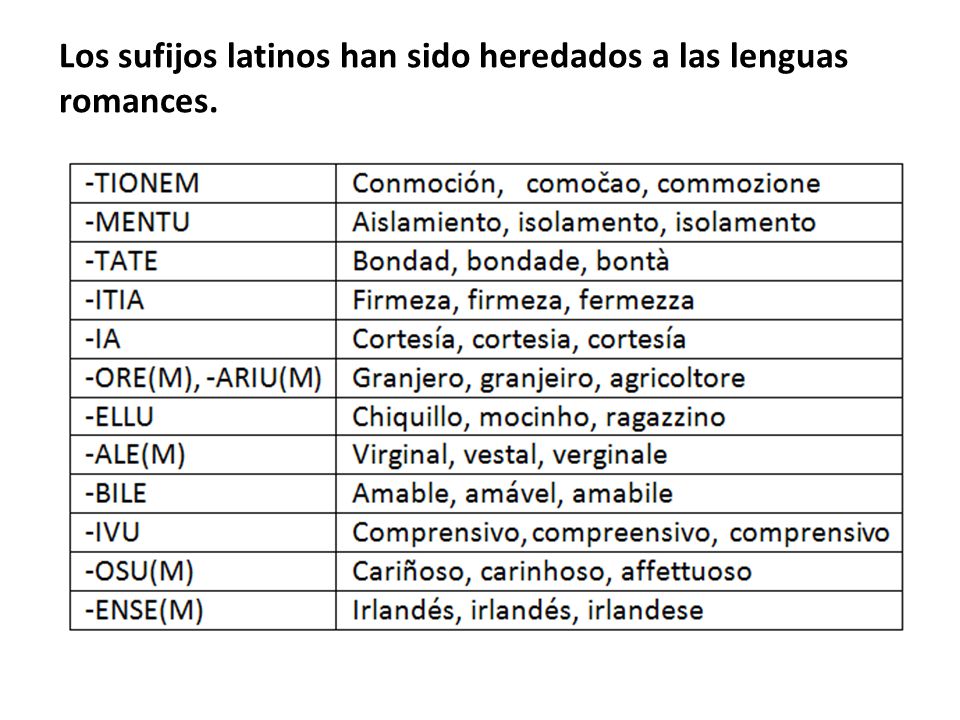 Los sufijos latinos han sido heredados a las lenguas romances.