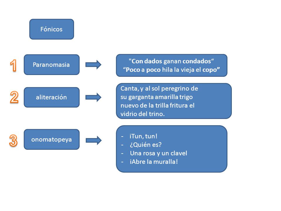 Con dados ganan condados Poco a poco hila la vieja el copo