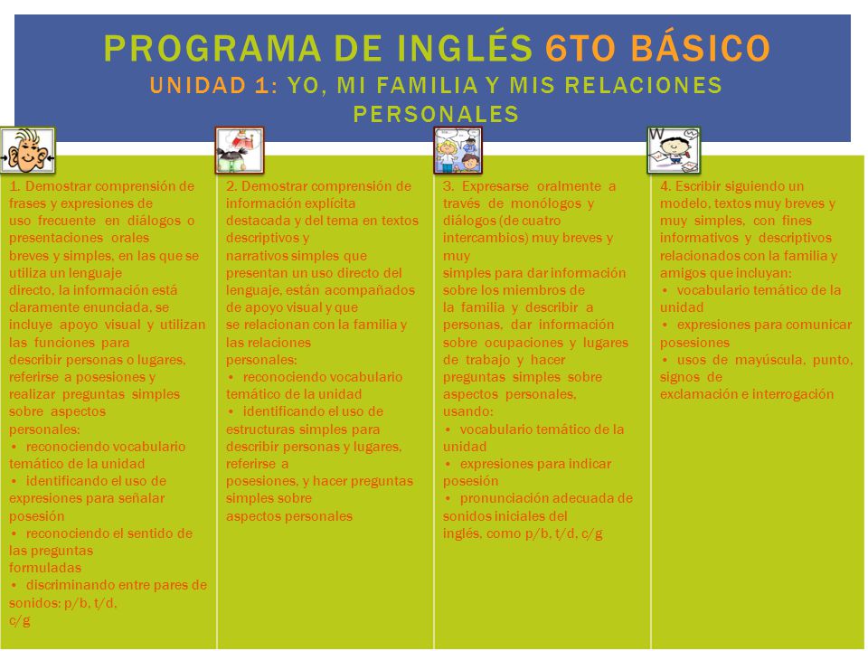Programa de inglés 6to básico UNIDAD 1: Yo, mi familia y mis relaciones personales