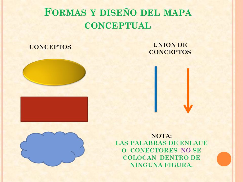 Formas y diseño del mapa conceptual