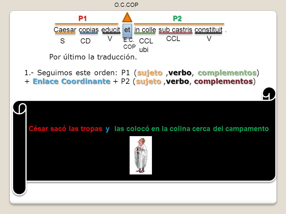 Caesar copias educit et in colle sub castris constituit . V CCL V S CD