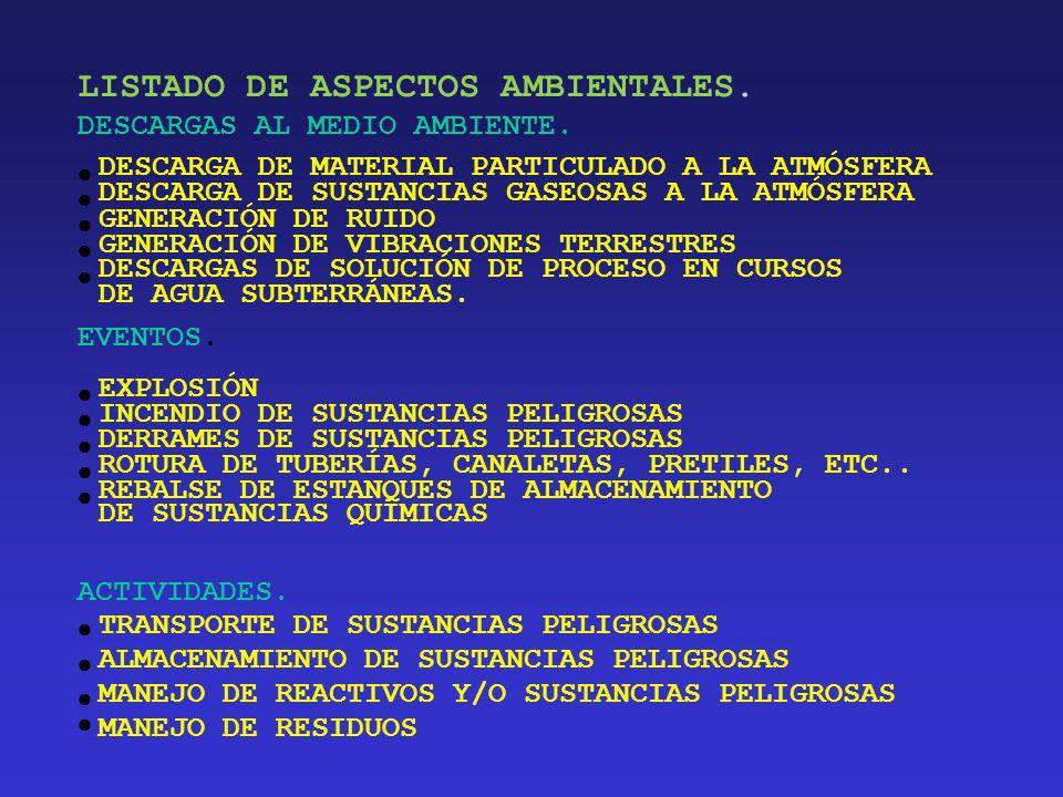 LISTADO DE ASPECTOS AMBIENTALES.