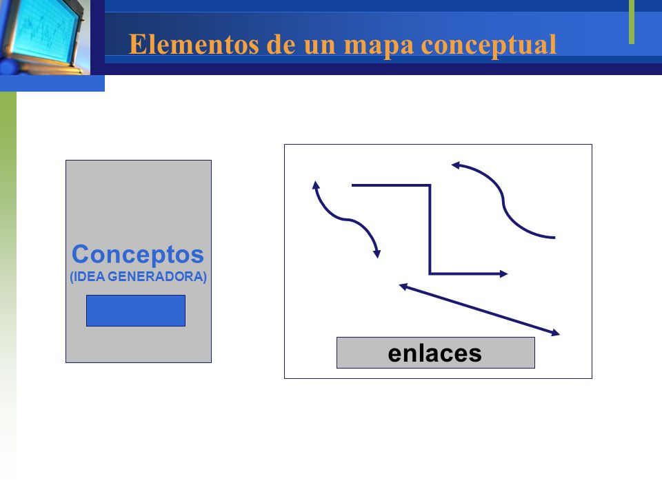 Elementos de un mapa conceptual