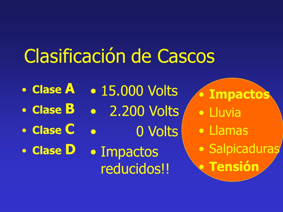 Clasificación de Cascos
