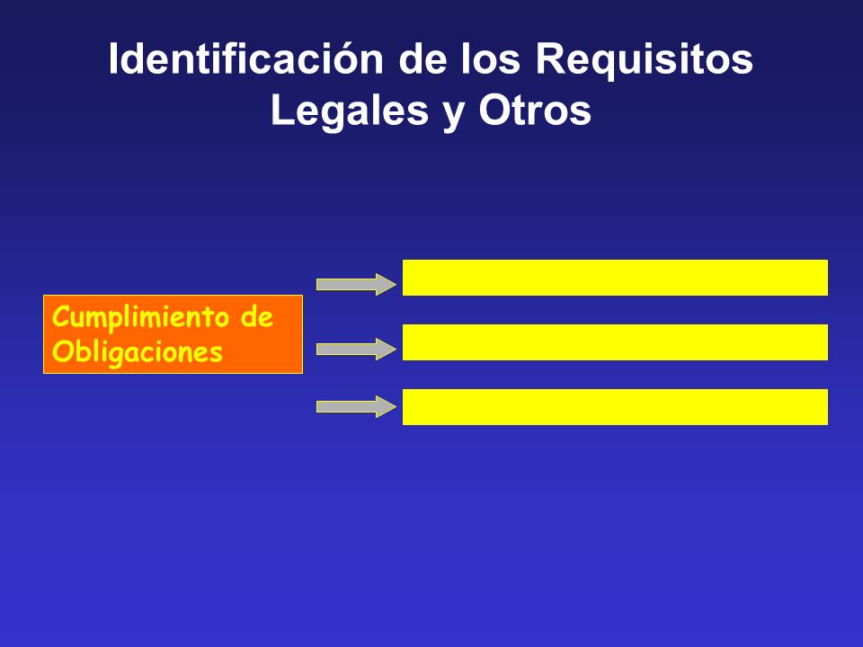 Identificación de los Requisitos Legales y Otros