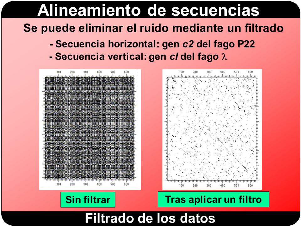 Filtrado de los datos Se puede eliminar el ruido mediante un filtrado