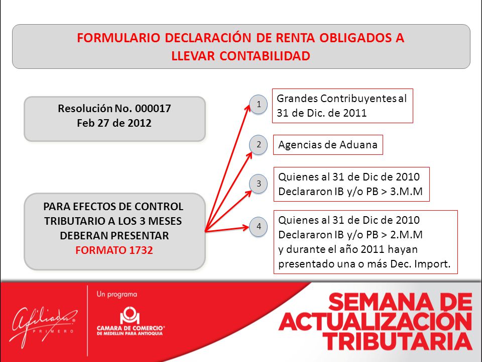FORMULARIO DECLARACIÓN DE RENTA OBLIGADOS A PARA EFECTOS DE CONTROL