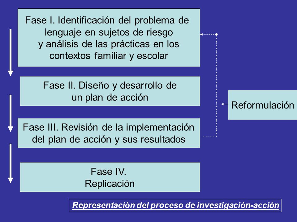 Fase I. Identificación del problema de lenguaje en sujetos de riesgo
