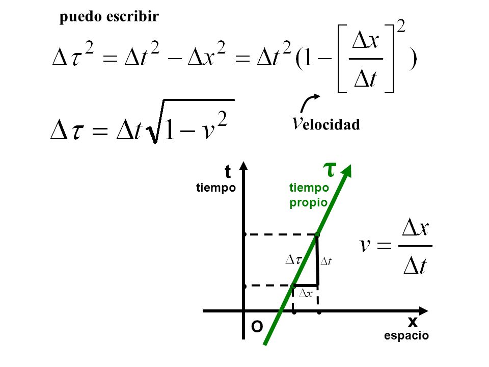 puedo escribir elocidad t espacio tiempo O x propio τ