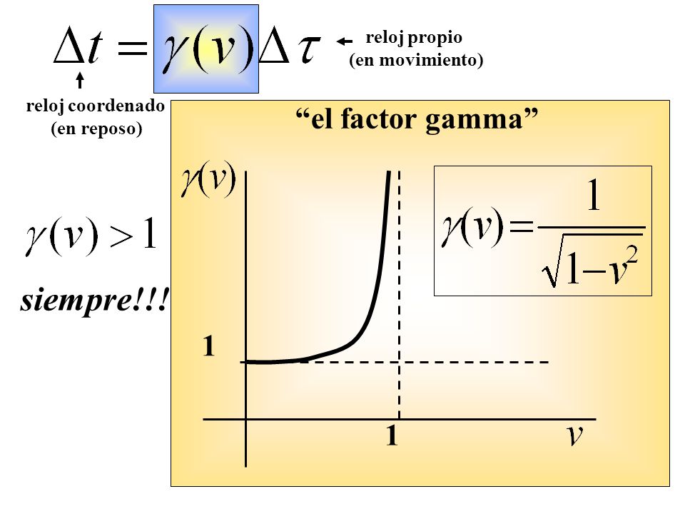 siempre!!! el factor gamma 1 reloj propio (en movimiento)