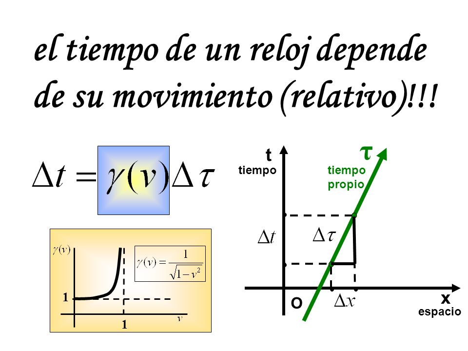 el tiempo de un reloj depende de su movimiento (relativo)!!!