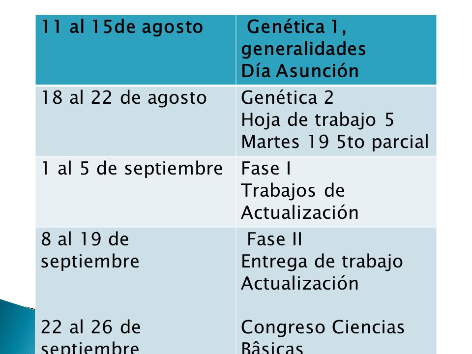 11 al 15de agosto Genética 1, generalidades. Día Asunción. 18 al 22 de agosto. Genética 2. Hoja de trabajo 5.
