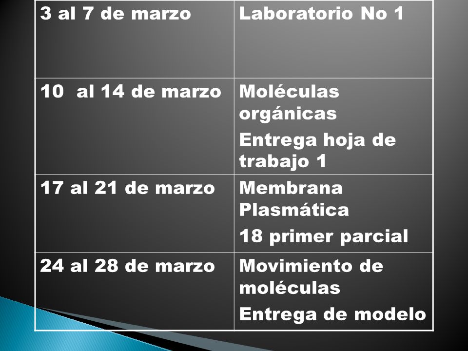 3 al 7 de marzo Laboratorio No al 14 de marzo. Moléculas orgánicas. Entrega hoja de trabajo 1.