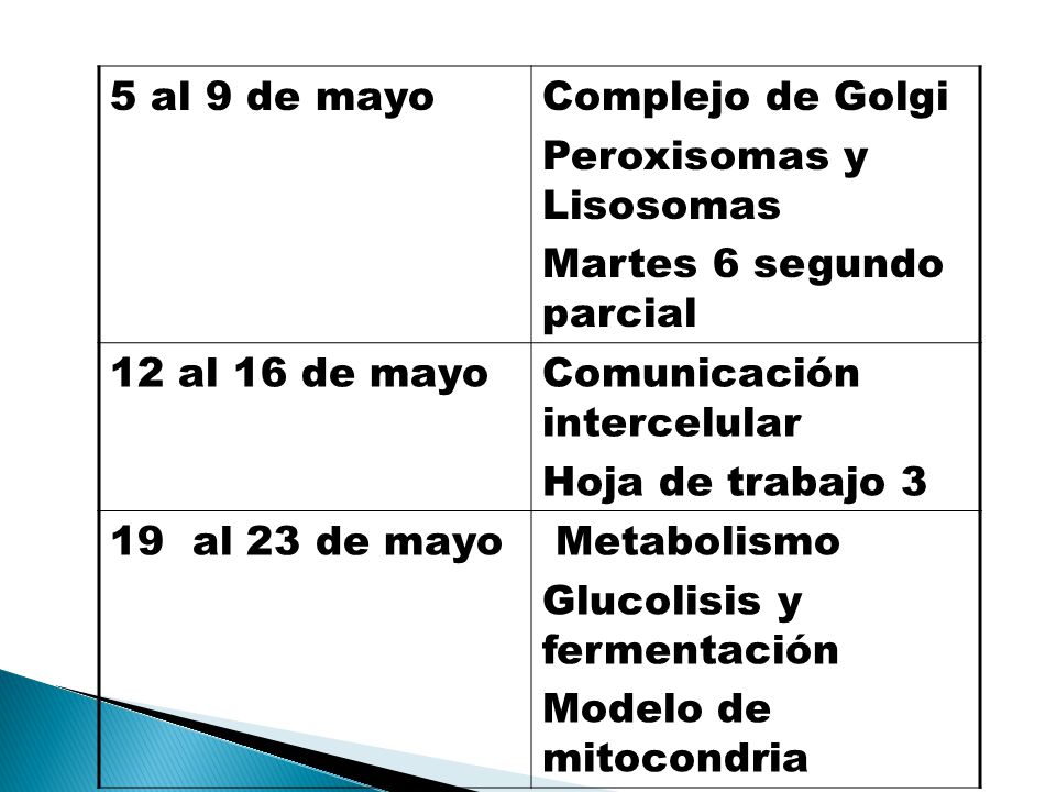 5 al 9 de mayo Complejo de Golgi. Peroxisomas y Lisosomas. Martes 6 segundo parcial. 12 al 16 de mayo.