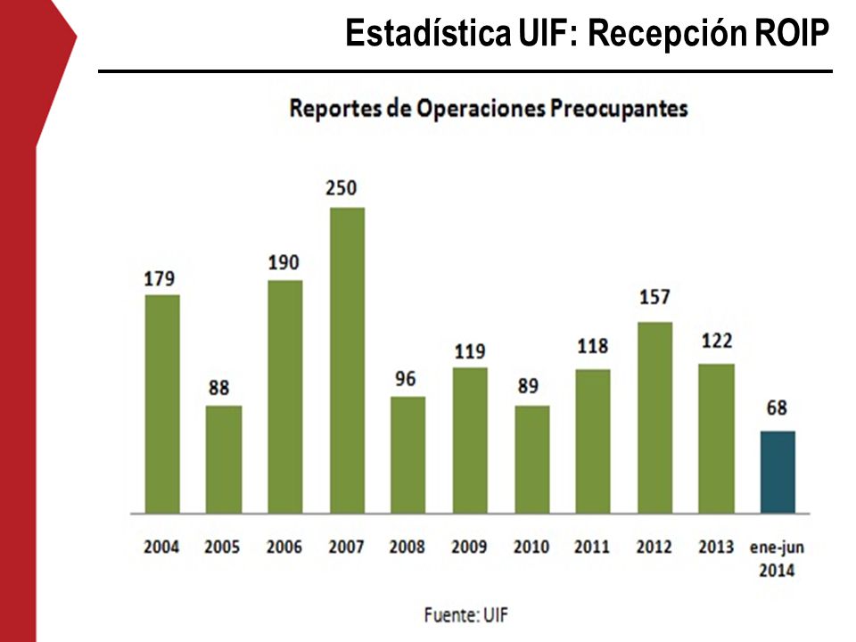 J&C Xtrafin, S.A. de C.V., SOFOM, E.N.R. Curso Anual de PLD