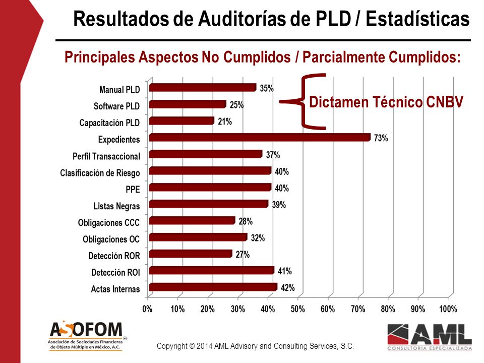 J&C Xtrafin, S.A. de C.V., SOFOM, E.N.R. Curso Anual de PLD