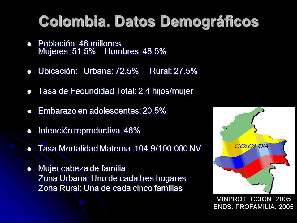 Colombia. Datos Demográficos
