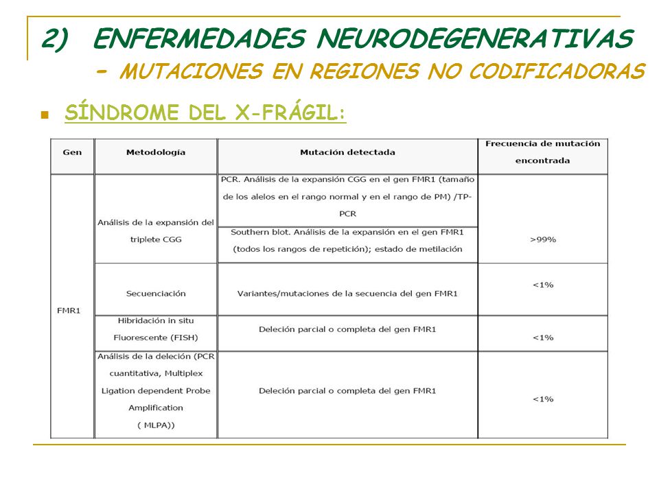 ENFERMEDADES NEURODEGENERATIVAS - MUTACIONES EN REGIONES NO CODIFICADORAS