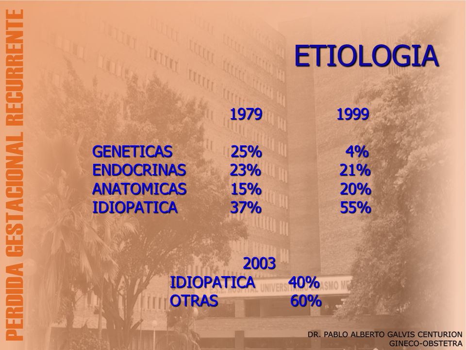 ETIOLOGIA GENETICAS 25% 4% ENDOCRINAS 23% 21% ANATOMICAS 15% 20%