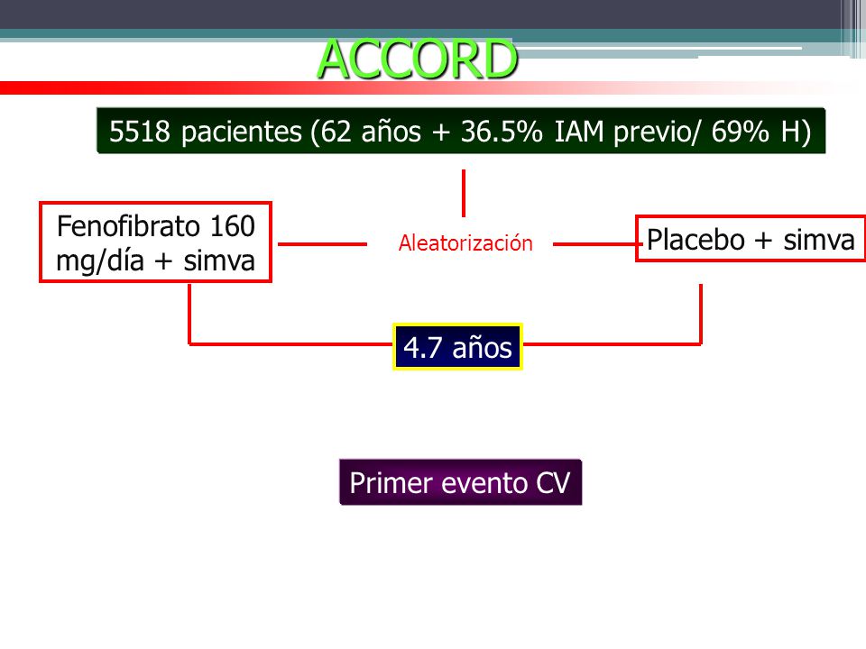 ACCORD 5518 pacientes (62 años % IAM previo/ 69% H)