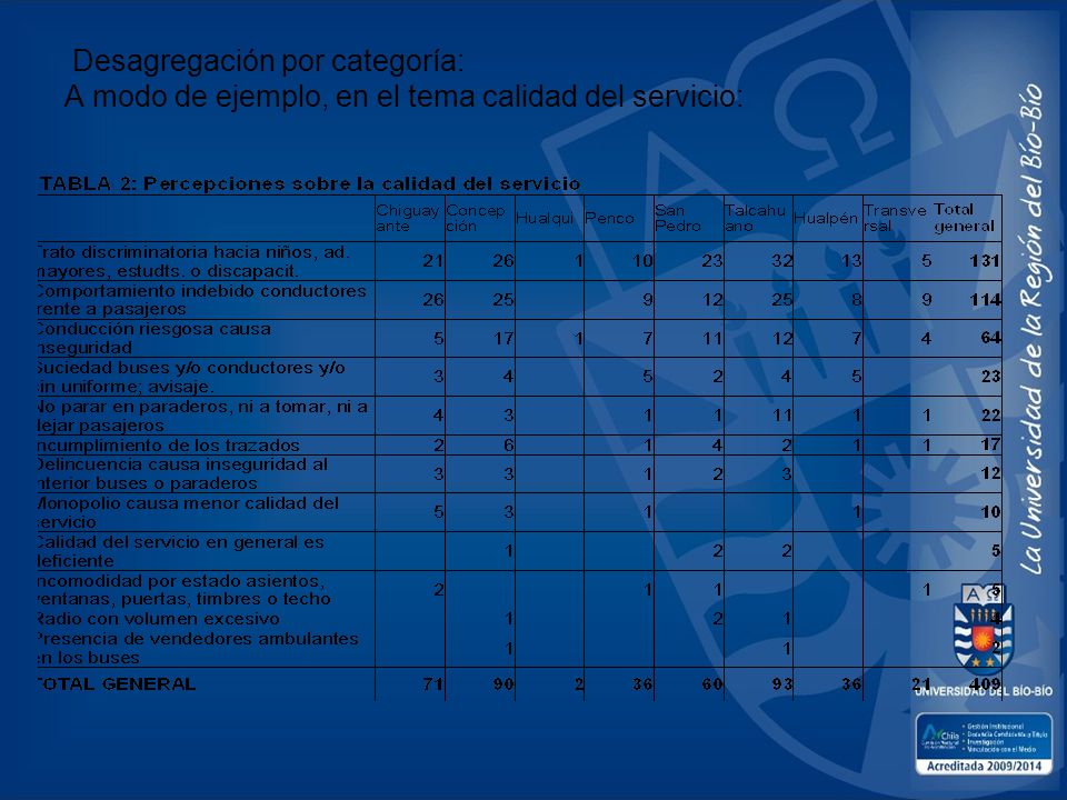 Desagregación por categoría: A modo de ejemplo, en el tema calidad del servicio: