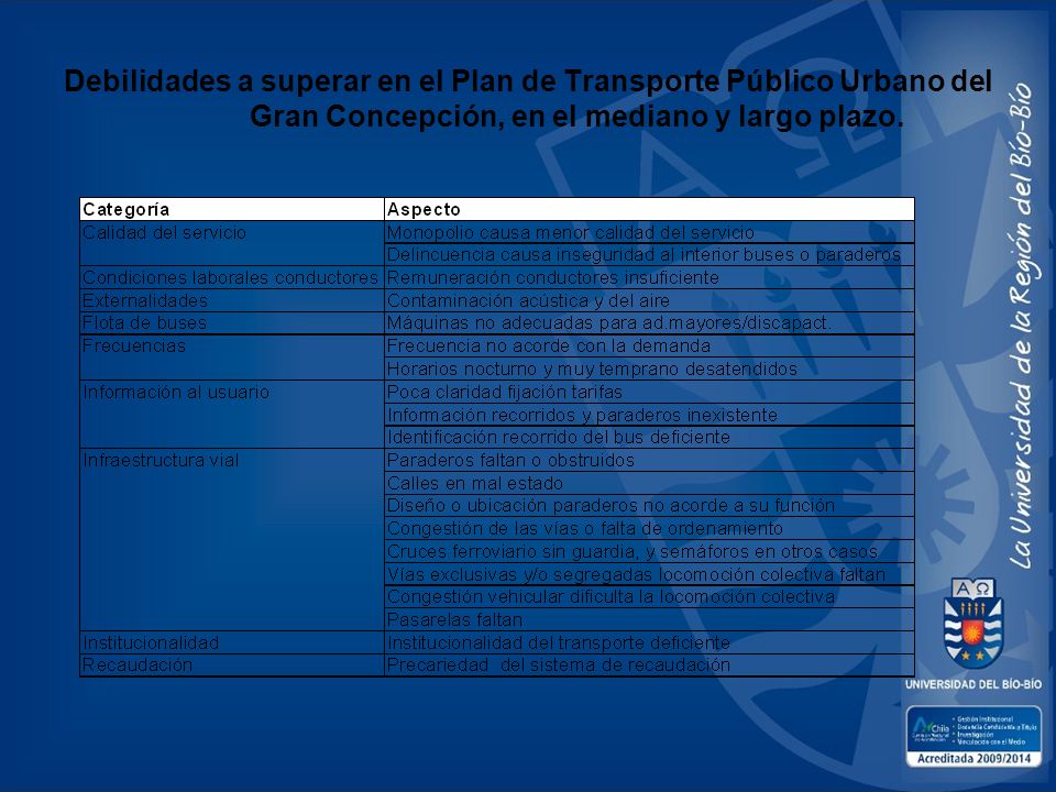 Debilidades a superar en el Plan de Transporte Público Urbano del Gran Concepción, en el mediano y largo plazo.